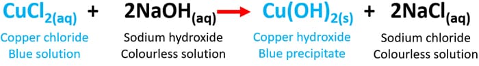 CuCl2 + NaOH reaction